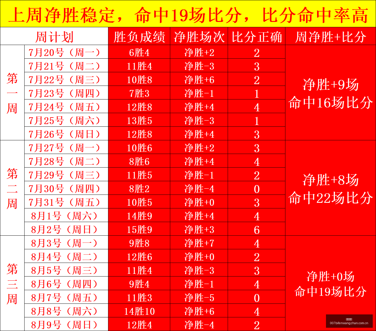 锐龙,性能实测,关闭多线程,凤凰彩票,凤凰彩票平台,凤凰彩票官网,凤凰彩票app